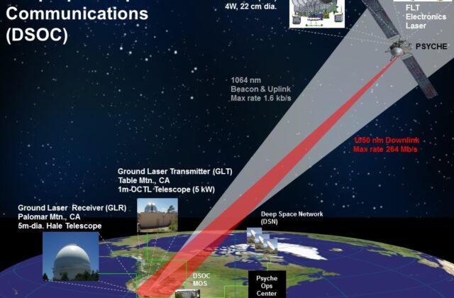 A graphic showing the Deep Space Optical Communication (DSOC) device that will beam high data rates to a telescope at Palomar Mountain, California.