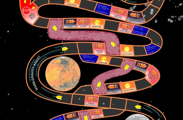 A Psyche board game that shows the Psyche spacecraft's journey through space ending at the Psyche asteroid.