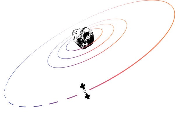 An asteroid is in the middle of 4 oval outlines and an orbiter shape is on the outermost oval.