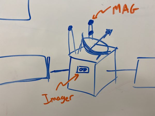 A configuration diagram drawn on a whiteboard.