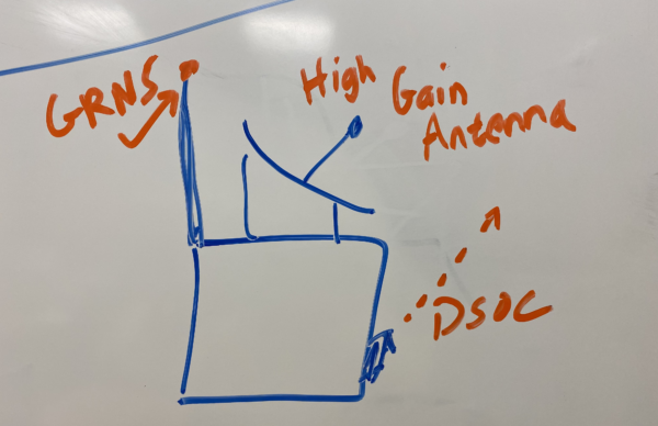 A configuration diagram drawn on a whiteboard.