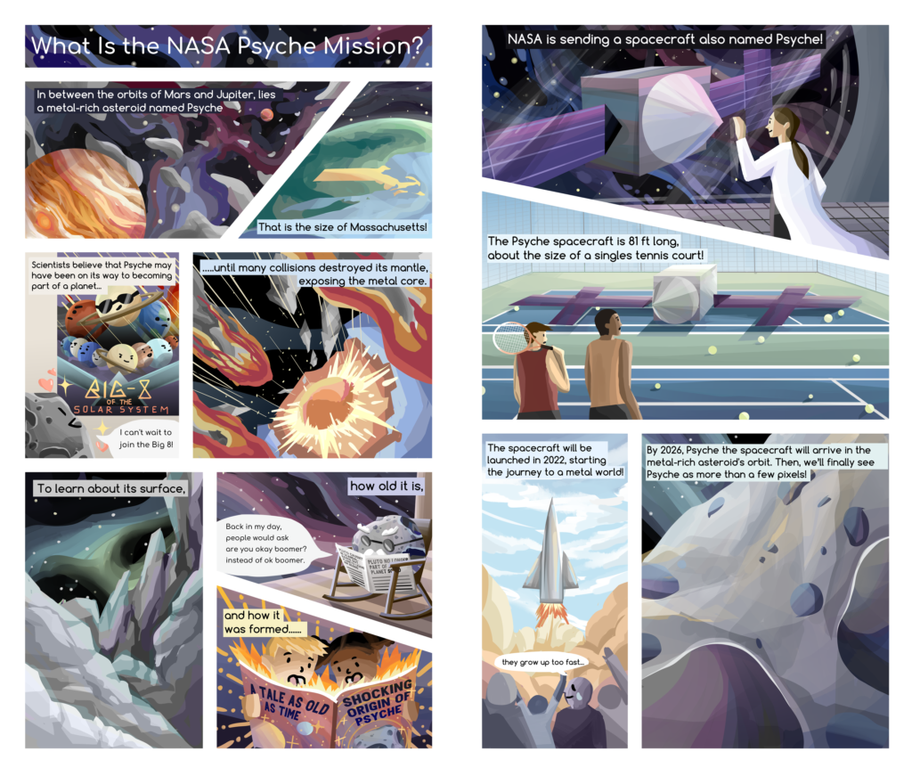 This two-page information comic is filled with vibrant colors sticking to the cohesive color scheme of orange, green, blue, and purple. The art style is clean and graphic by using shapes and lines to produce highlights and shadows. Panels that explain the context and history of Psyche the asteroid shows outer space filled with stars and nebulae. Other panels show size comparisons and the launching of the spacecraft.