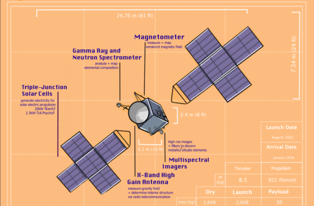 Showcase of Psyche Spacecraft Blueprints by Hannah Sweis