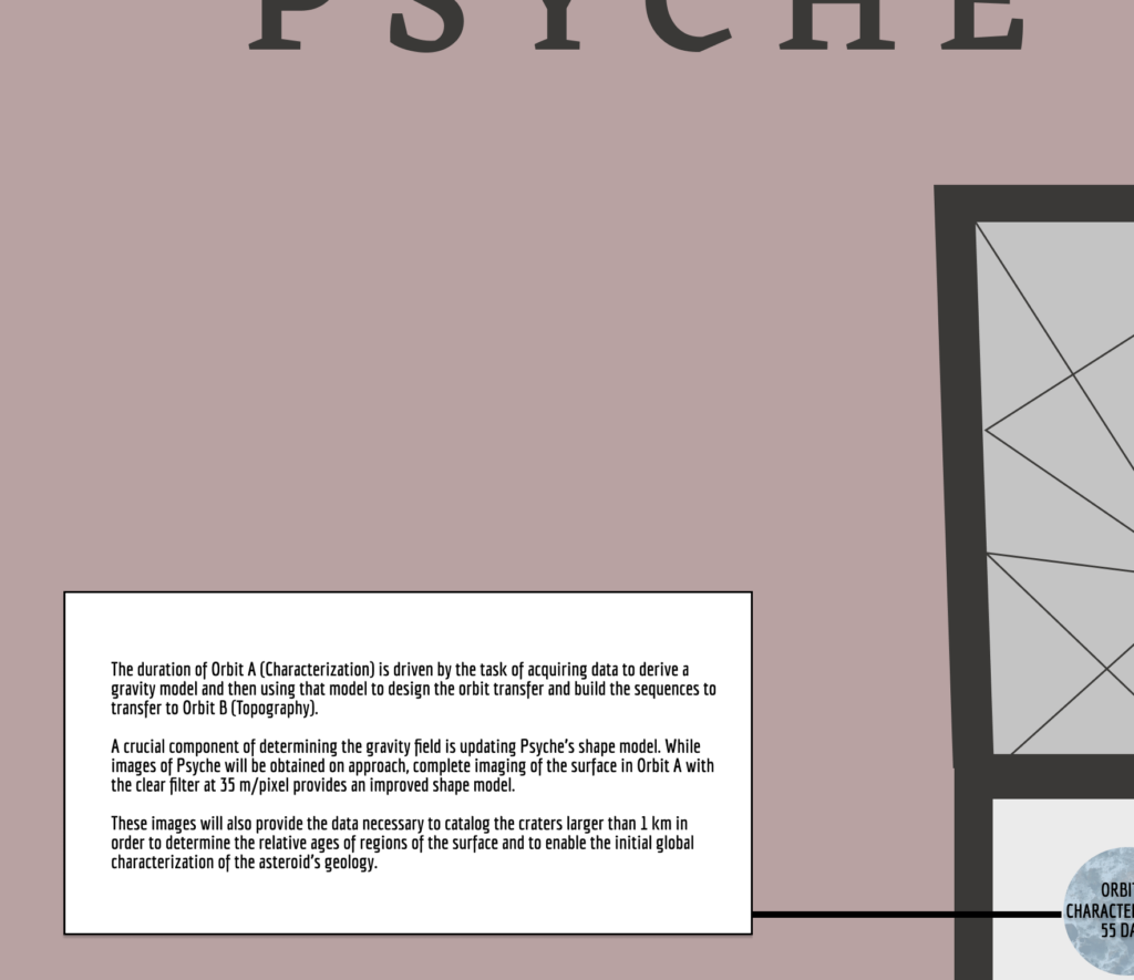 Showcase of Psyche Orbit Timeline by Maia Huddleston