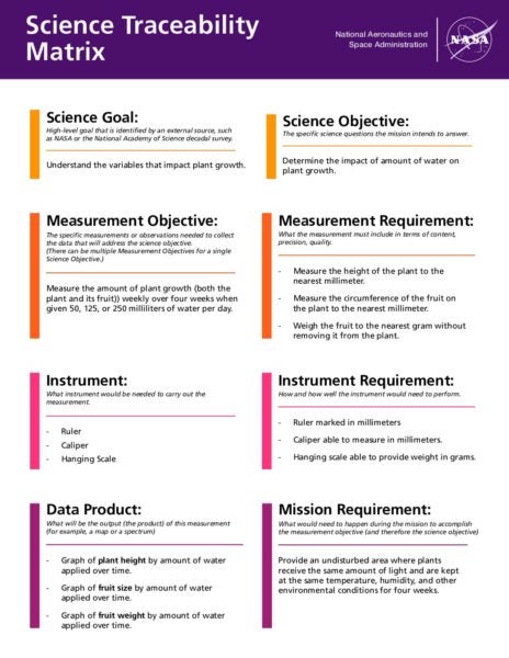 product example in science