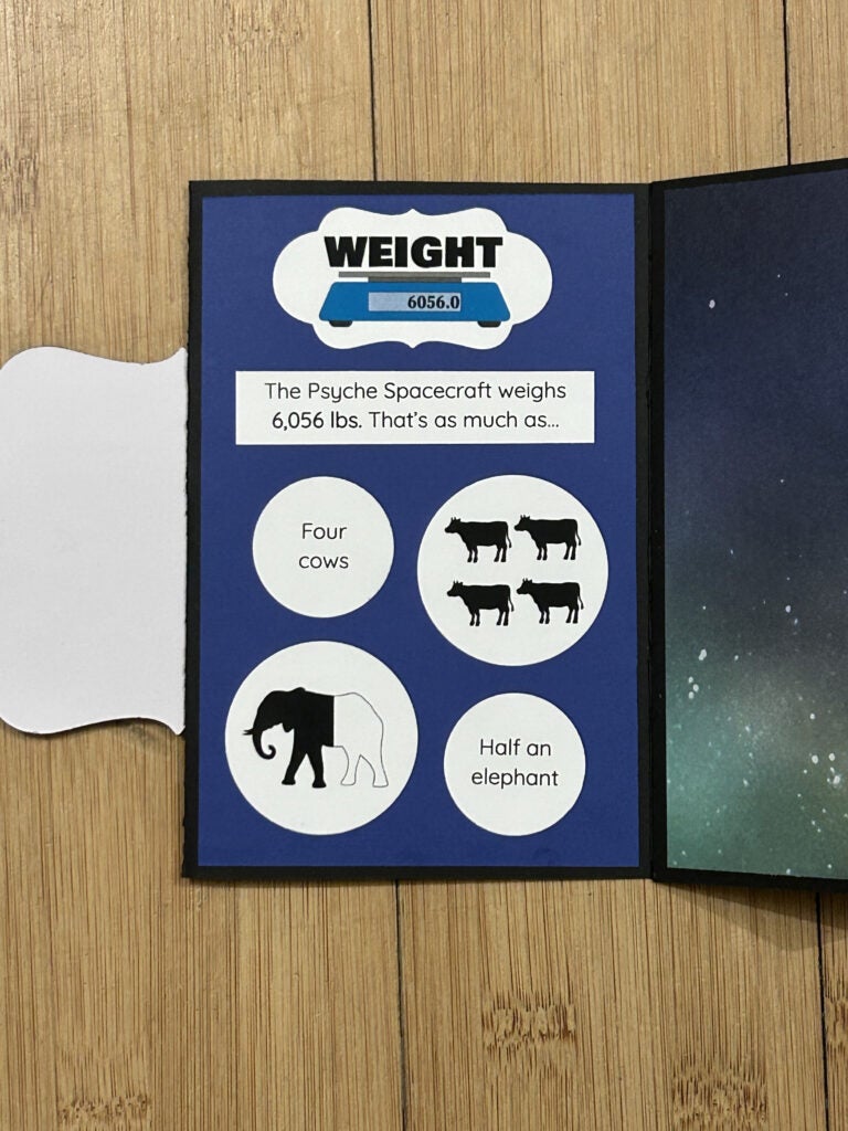 The front of the card asks the question “How big is Psyche?”. When the card unfolds, it expands to three times its original size. Colored panels in the middle make up the Psyche spacecraft. Two larger panels on either side give facts about Psyche’s size and weight, stating that the spacecraft weighs as much as four cows, and is the size of a tennis court with its solar arrays extended.