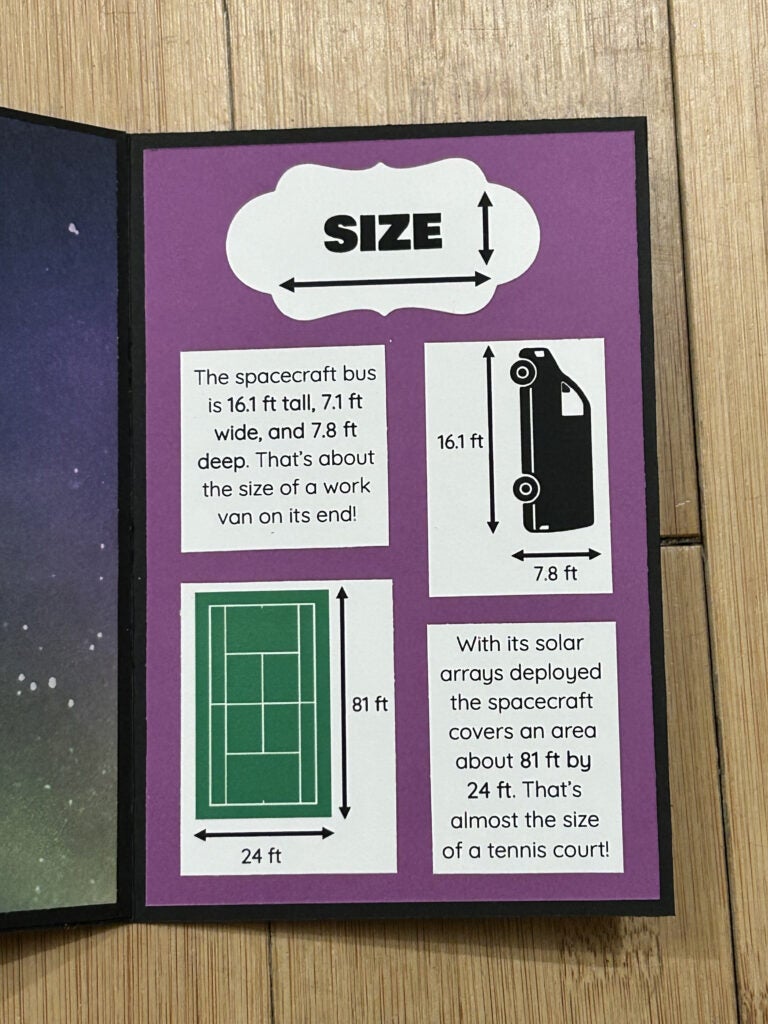 The front of the card asks the question “How big is Psyche?”. When the card unfolds, it expands to three times its original size. Colored panels in the middle make up the Psyche spacecraft. Two larger panels on either side give facts about Psyche’s size and weight, stating that the spacecraft weighs as much as four cows, and is the size of a tennis court with its solar arrays extended.
